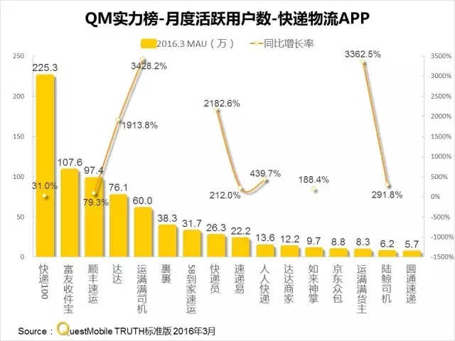 016春季APP實力榜: