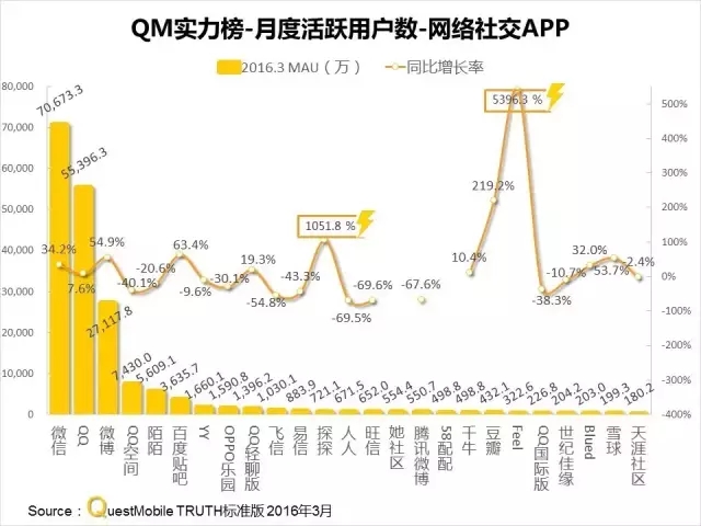 016春季APP實力榜: