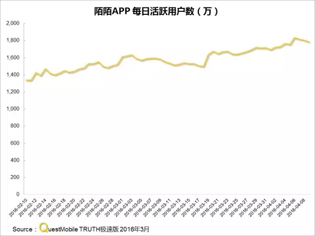 016春季APP實力榜: