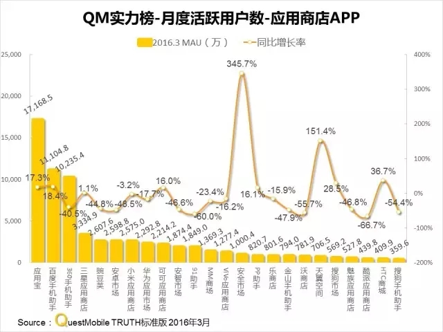 016春季APP實力榜: