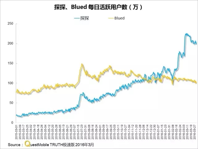 016春季APP實力榜:
