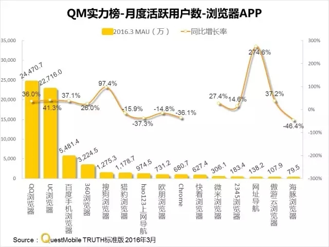 016春季APP實力榜: