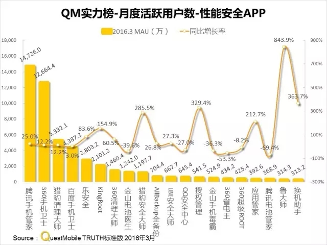 016春季APP實力榜: