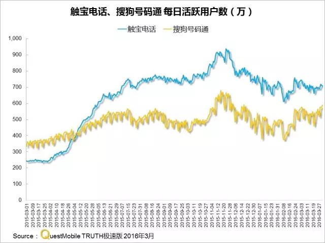 016春季APP實力榜: