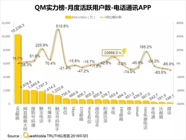 016春季APP實力榜: