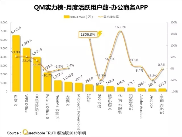 016春季APP實力榜: