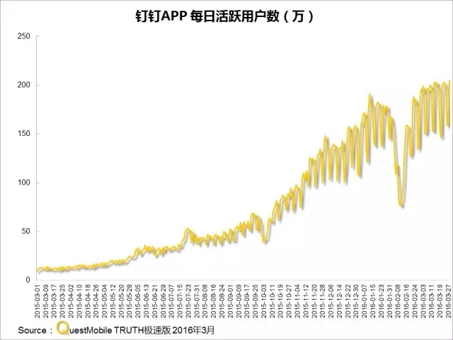 016春季APP實力榜: