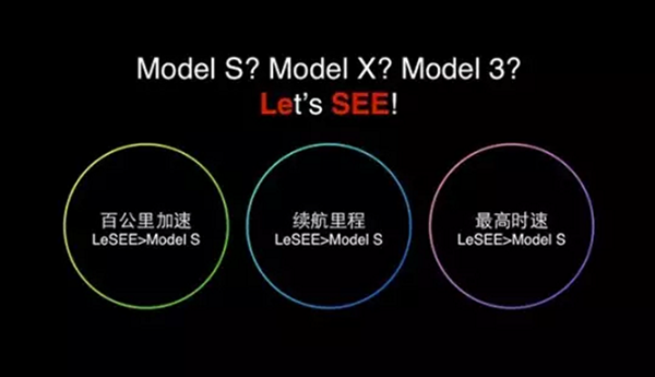 看了樂視發(fā)布會，你會覺得iPhone“真垃圾”，開特斯拉好Low