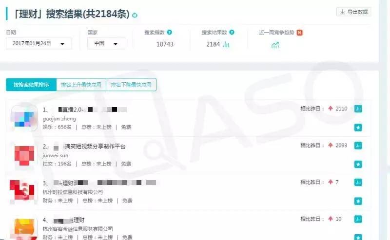 美團(tuán)外賣(mài)兩年300萬(wàn)單怎么做到的？