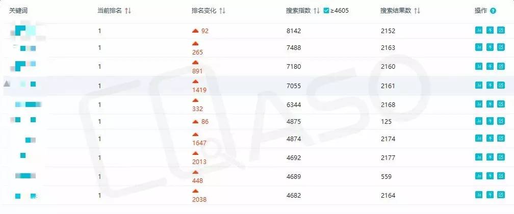 美團(tuán)外賣(mài)兩年300萬(wàn)單怎么做到的？
