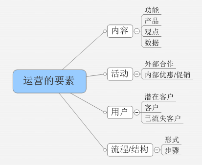 關(guān)于券商類app運(yùn)營(yíng)要素的思考！