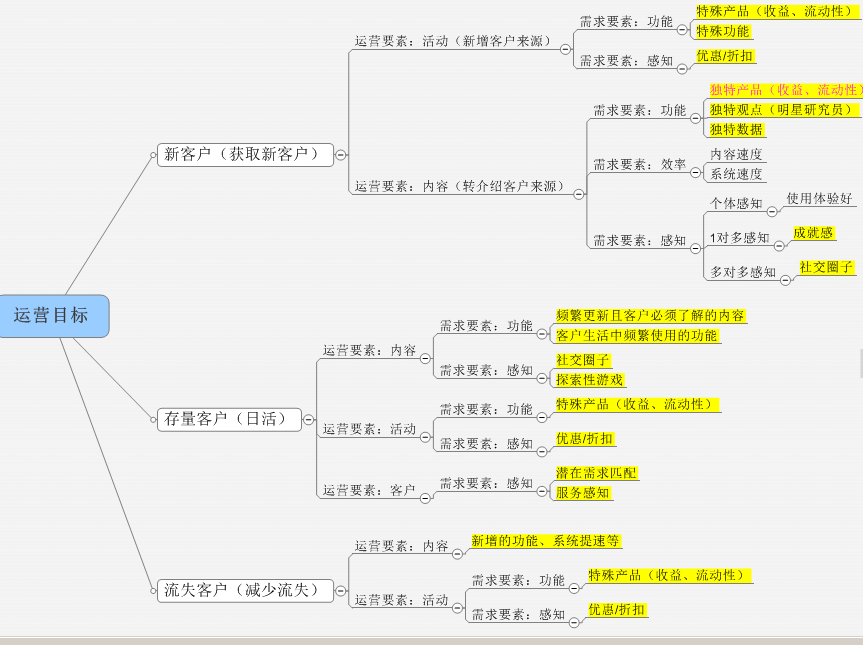 關(guān)于券商類app運(yùn)營(yíng)要素的思考！