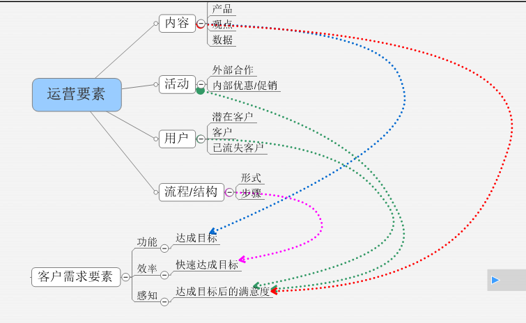 關(guān)于券商類app運(yùn)營(yíng)要素的思考！