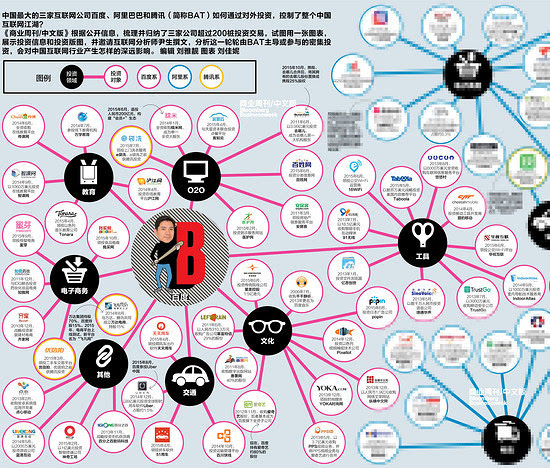如何徹底遠離百度？