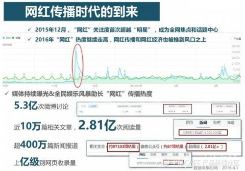 我覺得直播會一直火下去，游戲和賣肉以外的這些直播模式你不一定知道！