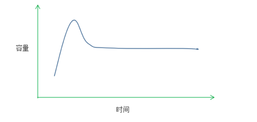 直播這只風(fēng)口上的豬怎么才能飛的更長久！