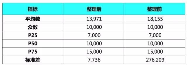 016互聯(lián)網(wǎng)企業(yè)月薪排行榜TOP30！"