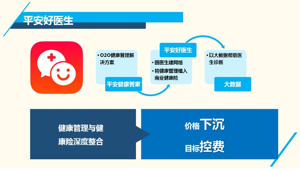 好車(chē)好房“好醫(yī)生”，平安系的健康醫(yī)療玩法你學(xué)不會(huì)！