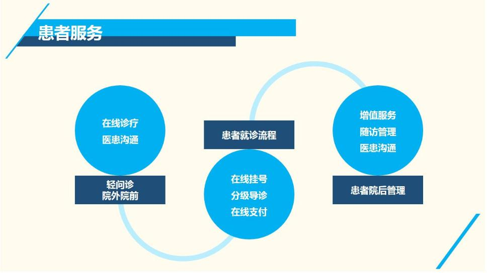 好車(chē)好房“好醫(yī)生”，平安系的健康醫(yī)療玩法你學(xué)不會(huì)！