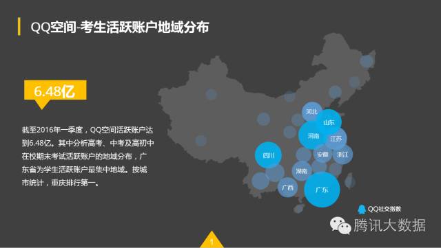 QQ空間：2016考生行為數(shù)據(jù)大揭秘！