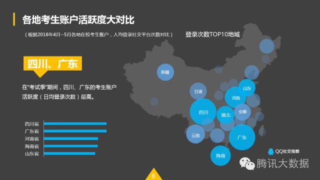QQ空間：2016考生行為數(shù)據(jù)大揭秘！