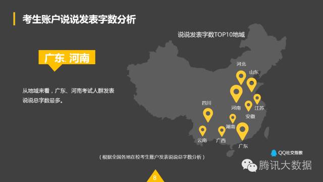 QQ空間：2016考生行為數(shù)據(jù)大揭秘！