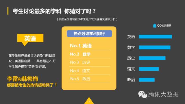 QQ空間：2016考生行為數(shù)據(jù)大揭秘！