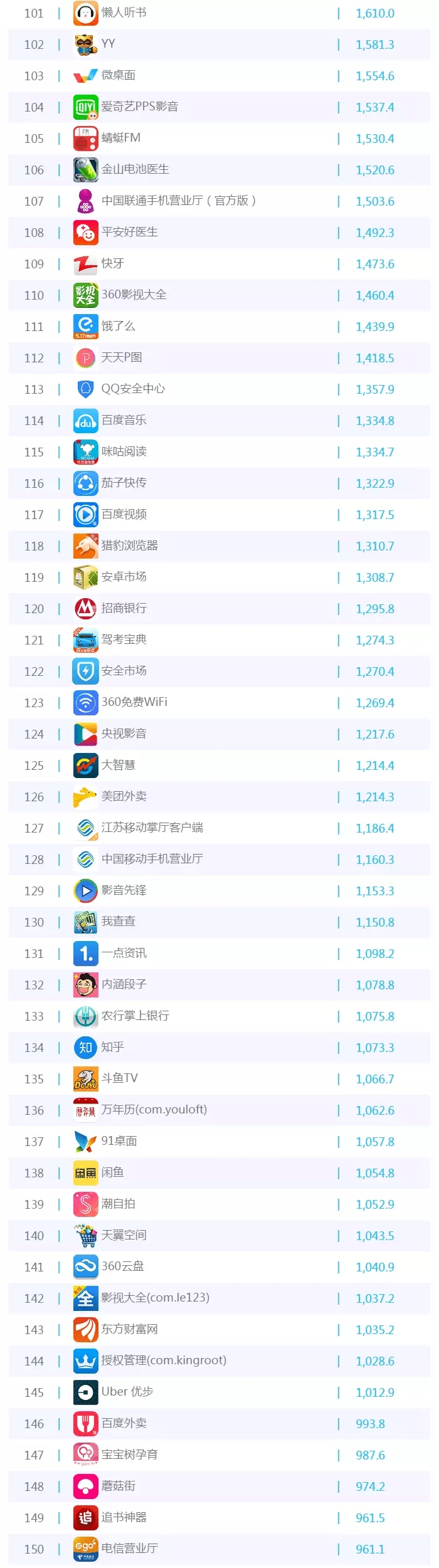 016年5月移動(dòng)APP排行榜TOP