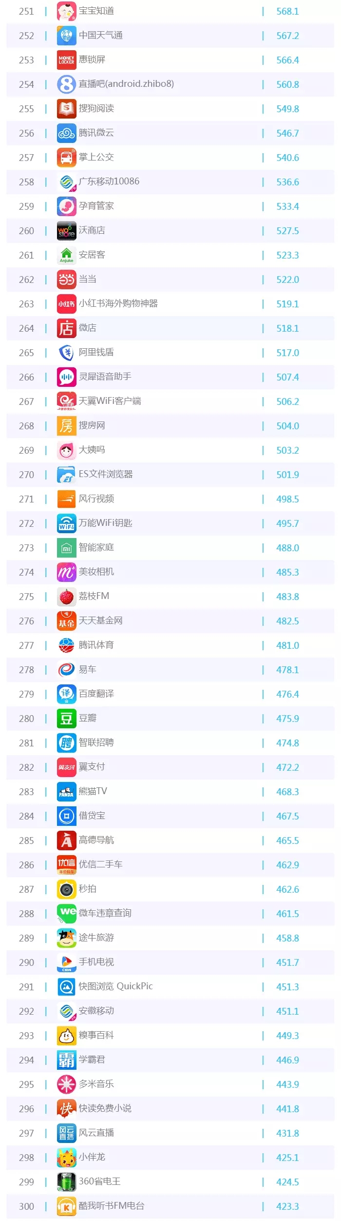 016年5月移動(dòng)APP排行榜TOP