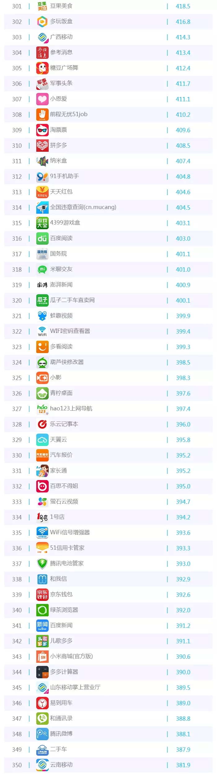 016年5月移動(dòng)APP排行榜TOP
