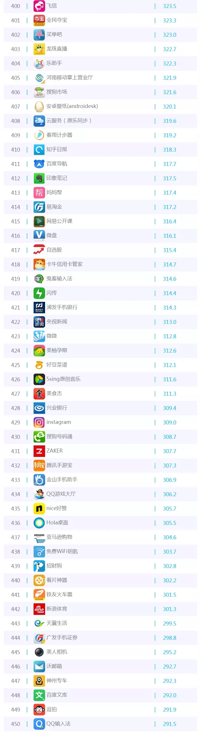 016年5月移動(dòng)APP排行榜TOP