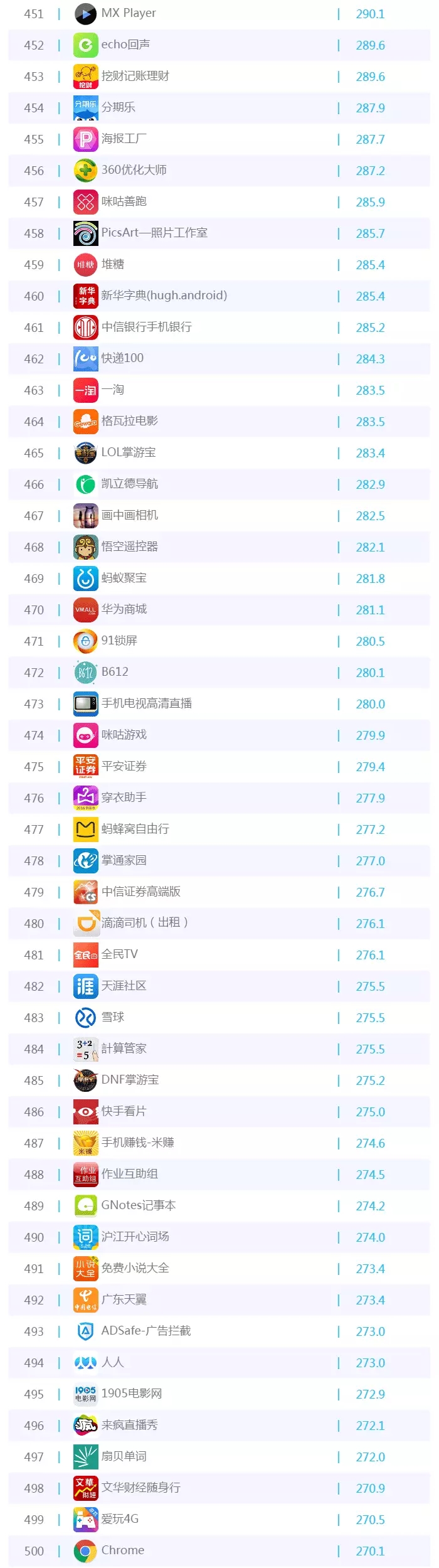 016年5月移動(dòng)APP排行榜TOP