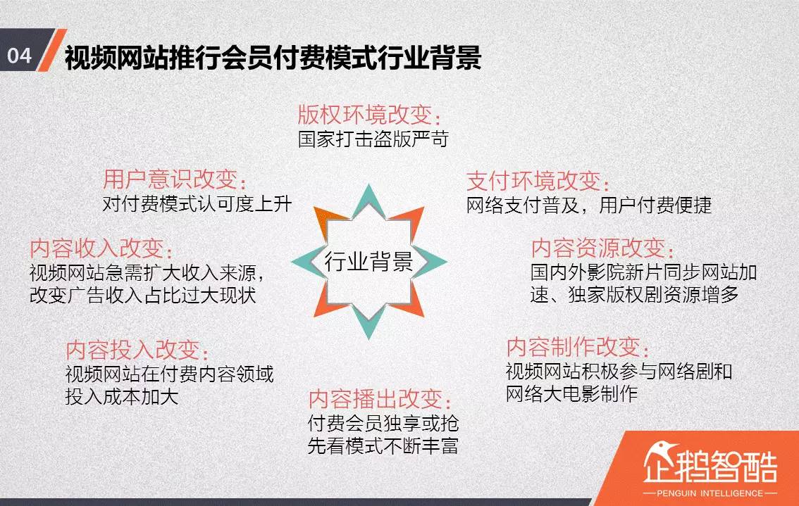 忠誠(chéng)與流失：中國(guó)視頻網(wǎng)站付費(fèi)會(huì)員調(diào)查報(bào)告！