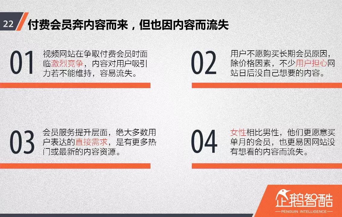 忠誠(chéng)與流失：中國(guó)視頻網(wǎng)站付費(fèi)會(huì)員調(diào)查報(bào)告！