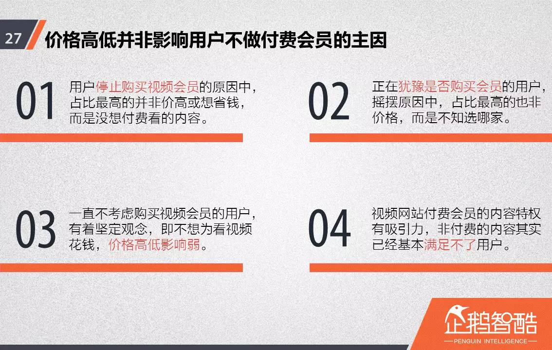 忠誠(chéng)與流失：中國(guó)視頻網(wǎng)站付費(fèi)會(huì)員調(diào)查報(bào)告！