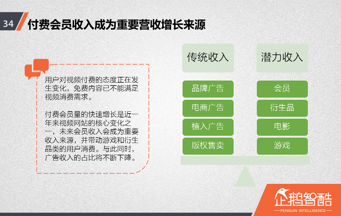 忠誠(chéng)與流失：中國(guó)視頻網(wǎng)站付費(fèi)會(huì)員調(diào)查報(bào)告！