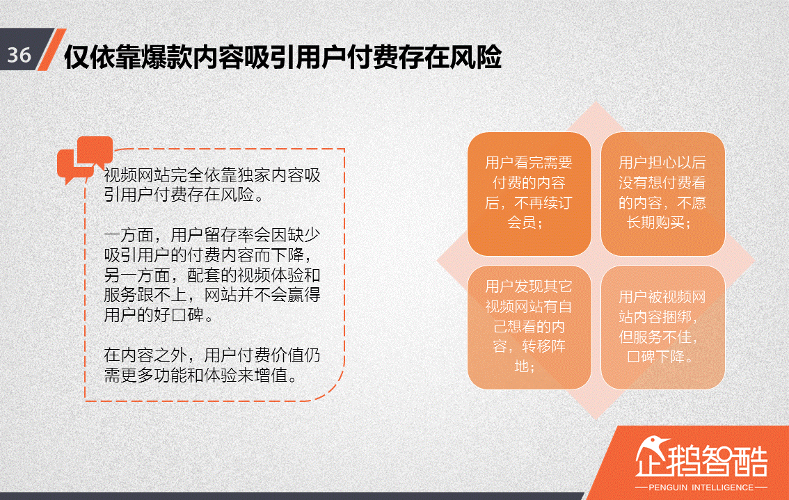 忠誠(chéng)與流失：中國(guó)視頻網(wǎng)站付費(fèi)會(huì)員調(diào)查報(bào)告！