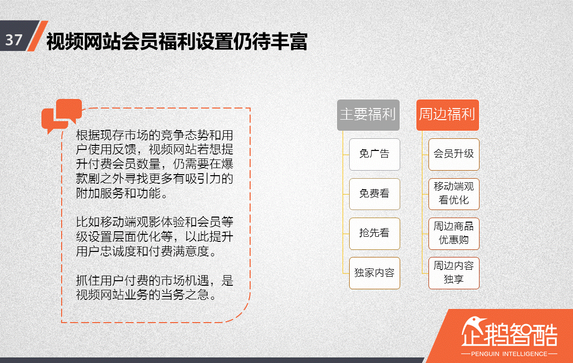 忠誠(chéng)與流失：中國(guó)視頻網(wǎng)站付費(fèi)會(huì)員調(diào)查報(bào)告！