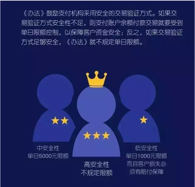 還有24小時(shí)！微信支付寶轉(zhuǎn)賬發(fā)紅包將受限！