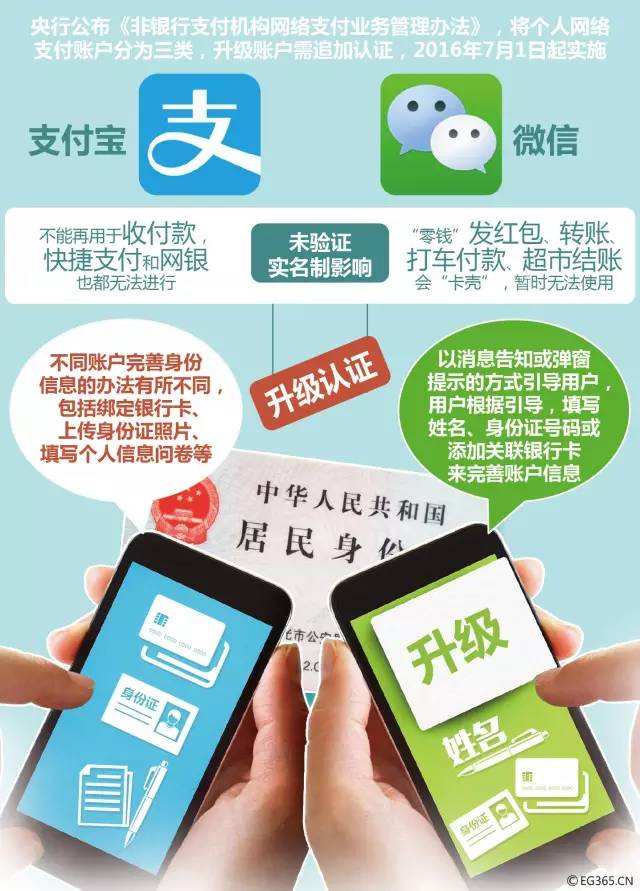 還有24小時(shí)！微信支付寶轉(zhuǎn)賬發(fā)紅包將受限！