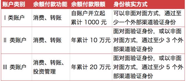 7 月起微信、支付寶余額使用將受限！可能會(huì)讓你收不到錢