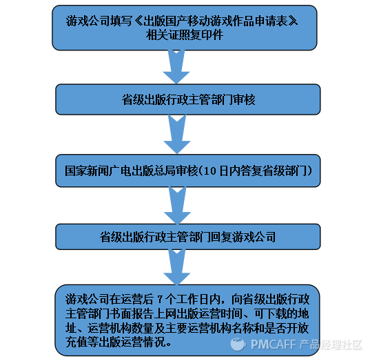 廣電抖抖腿 多少手游都成鬼！