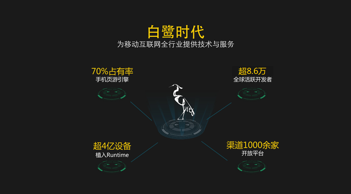 《通知》正式施行 白鷺時代首推H5行業(yè)版號審批解決方案