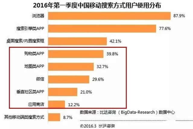 微信的新功能，讓百度和今日頭條都驚出了一身冷汗！