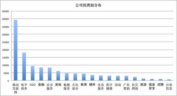 一位程序員偷偷爬取了近100w個(gè)招聘職位數(shù)據(jù)，然后得出了這些結(jié)論！