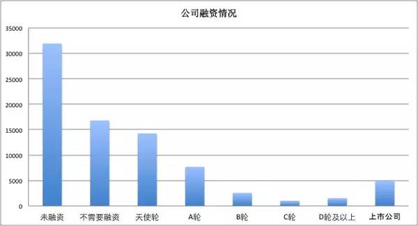 一位程序員偷偷爬取了近100w個(gè)招聘職位數(shù)據(jù)，然后得出了這些結(jié)論！