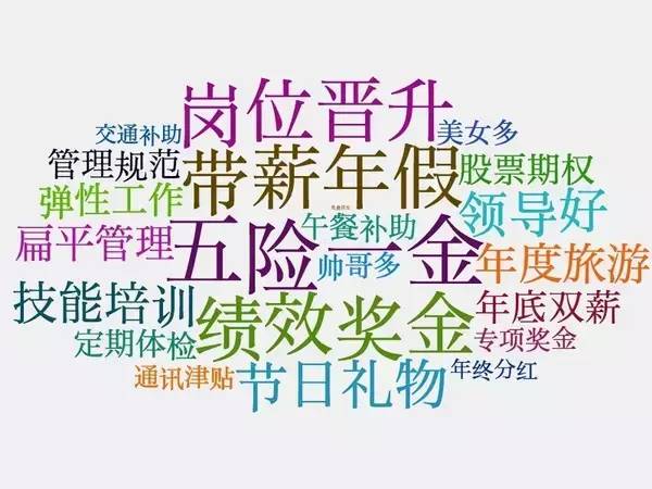 一位程序員偷偷爬取了近100w個(gè)招聘職位數(shù)據(jù)，然后得出了這些結(jié)論！