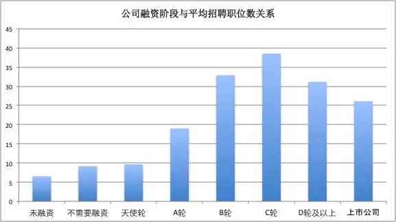 一位程序員偷偷爬取了近100w個(gè)招聘職位數(shù)據(jù)，然后得出了這些結(jié)論！