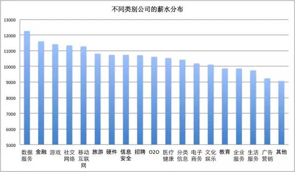一位程序員偷偷爬取了近100w個(gè)招聘職位數(shù)據(jù)，然后得出了這些結(jié)論！