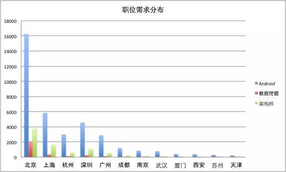 一位程序員偷偷爬取了近100w個(gè)招聘職位數(shù)據(jù)，然后得出了這些結(jié)論！
